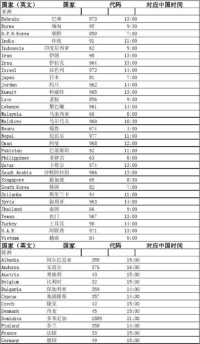 北京时间对照表_德国时间和北京时间对照表