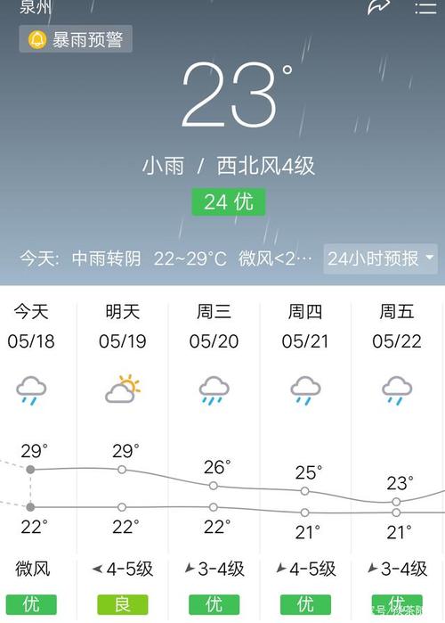 黄龙溪天气_黄龙溪天气预报30天