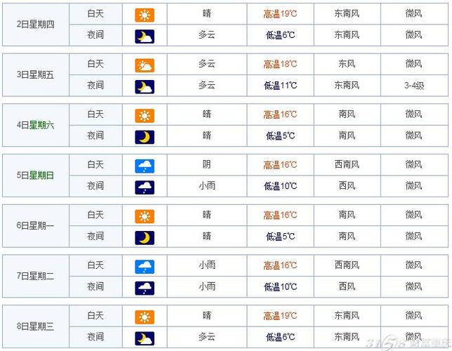 南京天气预报15天-南京天气预报15天准确一览表